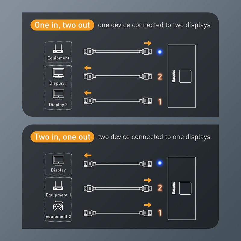 HDMI-коммутатор Baseus: адаптер 4K 60 Гц 1x2/2x1