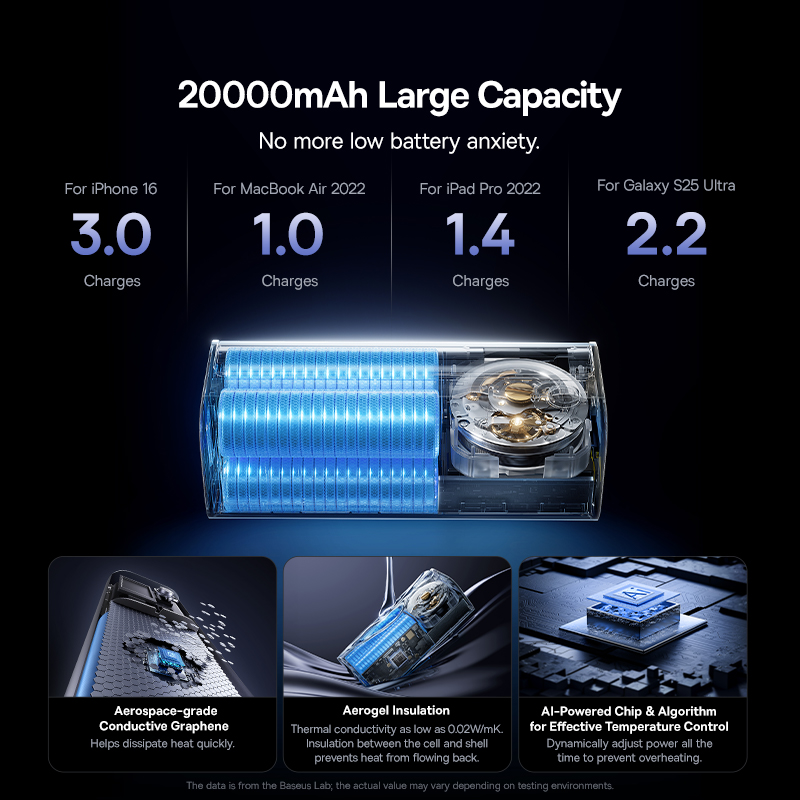 Внешний аккумулятор Baseus EnerGeek 20000 мАч 145 Вт</br>