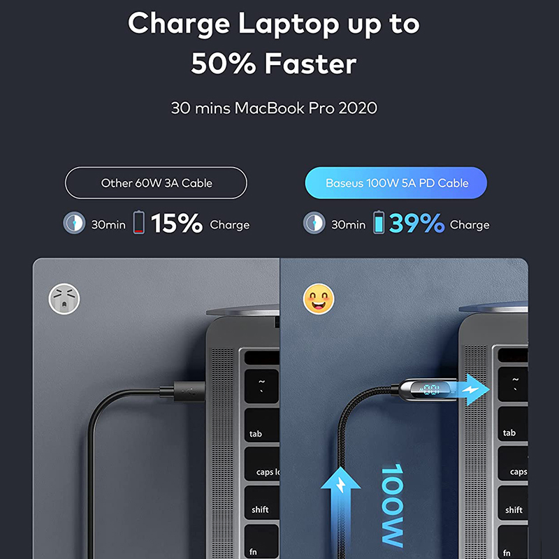 Кабель Baseus 100 Вт USB C — C для быстрой зарядки