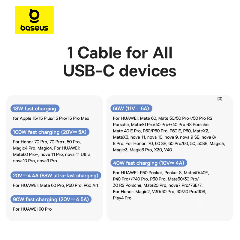 Baseus USB Type C Cable For iPhone 15/15 Pus/15 Pro/15 Pro Max Fast Charging Wire For Huawei Honor Data Cord For Samsung Oneplus