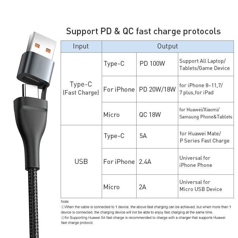 Кабель Baseus 3 в 1 USB-C для iPhone и других устройств