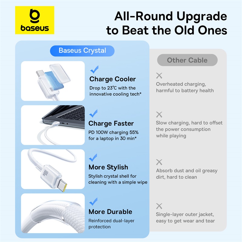 USB-кабель Baseus 100 Вт: быстрая зарядка для iPhone и ноутбуков.