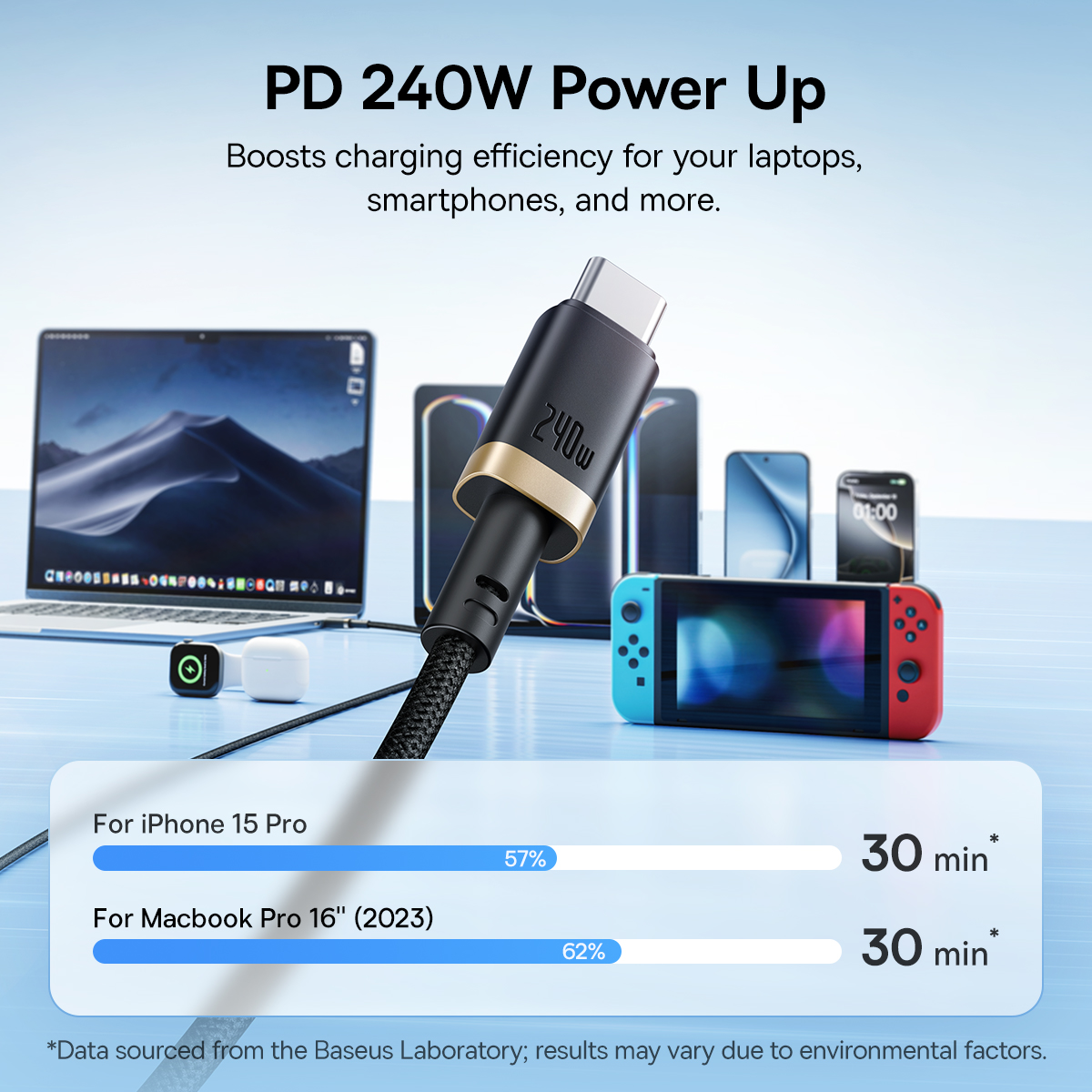 Кабель Baseus 240 Вт USB-C — USB-C