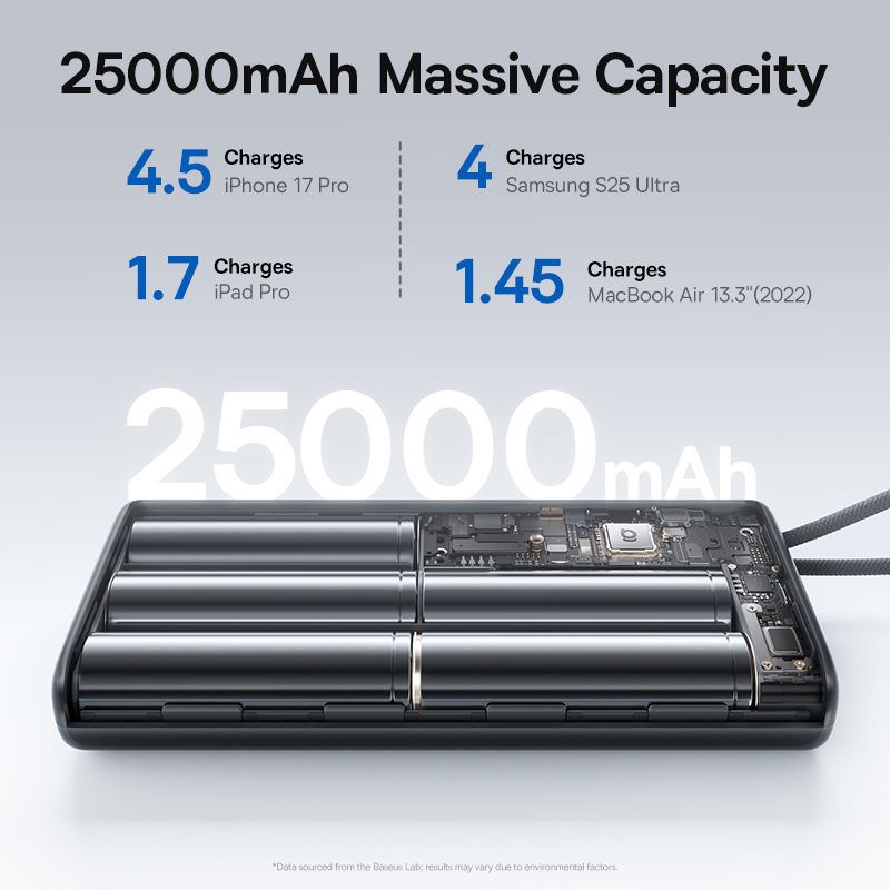 Внешний аккумулятор Baseus 25000 мАч 145 Вт